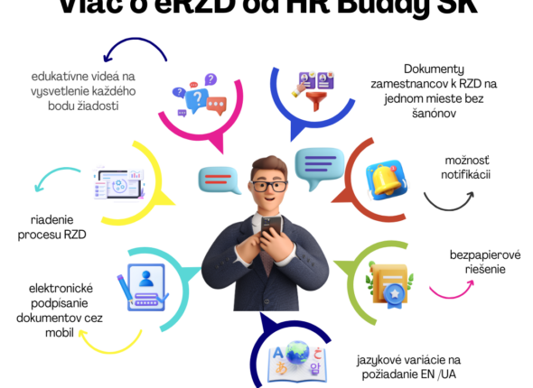 Elektronické ročné zúčtovanie dane
